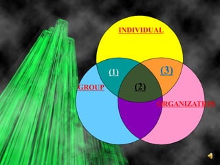 INDIVIDUALGROUP(3)(1)(2)ORGANIZATION