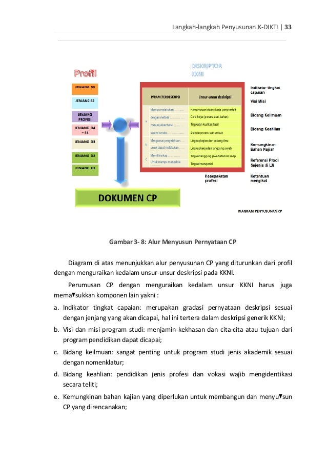Final Draftbukukdikti1882014revisihotelibis