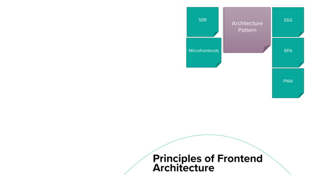 Architectural drivers in modern frontend development | PPT
