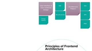 Architectural drivers in modern frontend development | PPT