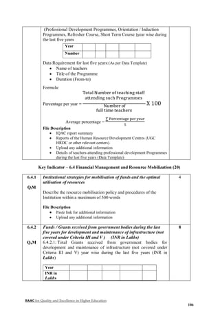 NAAC for Quality and Excellence in Higher Education
106
(Professional Development Programmes, Orientation / Induction
Programmes, Refresher Course, Short Term Course )year wise during
the last five years
Year
Number
Data Requirement for last five years:(As per Data Template)
 Name of teachers
 Title of the Programme
 Duration (From-to)
Formula:
Percentage per year =
Total Number of teaching staff
attending such Programmes
Number of
full time teachers
X 100
Average percentage =
∑ Percentage per year
5
File Description
 IQAC report summary
 Reports of the Human Resource Development Centres (UGC
HRDC or other relevant centers).
 Upload any additional information
 Details of teachers attending professional development Programmes
during the last five years (Data Template)
Key Indicator – 6.4 Financial Management and Resource Mobilization (20)
6.4.1
QlM
Institutional strategies for mobilisation of funds and the optimal
utilisation of resources
Describe the resource mobilisation policy and procedures of the
Institution within a maximum of 500 words
File Description
 Paste link for additional information
 Upload any additional information
4
6.4.2
QnM
Funds / Grants received from government bodies during the last
five years for development and maintenance of infrastructure (not
covered under Criteria III and V ) (INR in Lakhs)
6.4.2.1: Total Grants received from government bodies for
development and maintenance of infrastructure (not covered under
Criteria III and V) year wise during the last five years (INR in
Lakhs)
Year
INR in
Lakhs
8
 