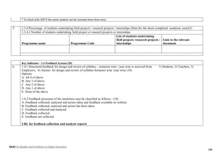 NAAC for Quality and Excellence in Higher Education
120
* To check with SOP if the same student can be counted more than once
5. 1.3.4 Percentage of students undertaking field projects / research projects / internships (Data for the latest completed academic year)(5)
1.3.4.1:Number of students undertaking field project or research projects or internships
Programme name Programme Code
List of students undertaking
field projects /research projects /
internships
Link to the relevant
document
Key Indicator - 1.4 Feedback System (20)
6. 1.4.1 Structured feedback for design and review of syllabus – semester wise / year wise is received from 1) Students, 2) Teachers, 3)
Employers, 4) Alumni for design and review of syllabus Semester wise /year wise (10)
Options:
A. All 4 of above
B. Any 3 of above
C. Any 2 of above
D. Any 1 of above
E. None of the above
1.4.2 Feedback processes of the institution may be classified as follows: (10)
A. Feedback collected, analysed and action taken and feedback available on website
B. Feedback collected, analysed and action has been taken
C. Feedback collected and analysed
D. Feedback collected
E. Feedback not collected
URL for feedback collection and analysis reports
 