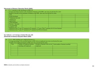 NAAC for Quality and Excellence in Higher Education
123
Directorate of Distance Education Metric (DDE)
9. 2.1.3 Increase in the enrolment at DDE (3)
Average percentage increase in the enrolment of learners in the DDE year wise over the last five years
Number of increase in the enrolment of learners in the DDE year wise over the last five years
Year
Fresh Enrolment
*Admission into next
semester (re-
registration)
Total enrolment
Increase / Decrease
over preceding
academic year
*Admission into 2nd
year (3rd
semester & 4th
semester) / 3rd
year (5th
& 6th
semester) for UG level learners
*Admission into 2nd
year (3rd
semester & 4th
semester) for PG level learners
Key Indicator - 2.2 Catering to Student Diversity (20)
Directorate of Distance Education Metric (DDE)
10. 2.2.3. DDE reaching out to employed persons (1)
Average percentage of the enrolled learners at DDE who are employed year wise over the last five years
Number of are employed learners at DDE year wise over the last five years
Year Number of Employed learners
including self-employed
Number of learners who are not
employed
Total number of learners enrolled
 