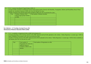NAAC for Quality and Excellence in Higher Education
124
11. 2.2.4: Learners from Special Target Group at DDE (2)
Average number of learners enrolled from special target groups namely: Persons with Disability, Transgender, Defense and Paramilitary forces, Prison
inmates, etc. enrolled as learners in DDE year wise over the last five years
Number of learners from special target groups enrolled at DDE year wise over the last five years
Year Number of learners from
special target groups enrolled
at DDE
Total number of learners enrolled
Key Indicator - 2.3 Teaching- learning Process (30)
Directorate of Distance Education Metric (DDE)
12. 2.3.5 Availability of digitalized SLMs at DDE for the learners (5)
Average percentage of the learning material of the DDE digitized and the SLMs uploaded on the website / Online Repository/ e-content app / LMS for
their availability to the learners year wise over the last five years
Number of learning material of the DDE digitized and the SLMs uploaded on the website / Online Repository/ e-content app / LMS for their availability to
the learners year wise over the last five years
Year Total number of
Programmes for which the
digitized content is
available at DDE for the
learners
Total number of Programmes on offer
 