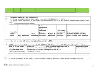 NAAC for Quality and Excellence in Higher Education
125
Key Indicator - 2.4 Teacher Profile and Quality (50)
13. 2.4.1 Average percentage of full time teachers against sanctioned posts during the last five years (12)
2.4.3 Average teaching experience of full time teachers in the same institution (Data for the latest completed academic year in number of years)
(10)
2.4.3.1 Total experience of full-time teachers
Name of the
Full-time
teacher PAN Designation
Year of
appointment
Nature of
appointment
(Against
Sanctioned
post,
temporary,
permanent)
Name of the
Department
Total years of
Experience in
the same
institution
Is the teacher still serving the
institution/If not last year of the
service of Faculty to the Institution
* Also to be used for verification of teacher data for metric 2.2.2 & 2.3.3
14. 2.4.2 Average percentage of full time teachers with Ph.D./D.M/M.Ch./D.N.B Superspeciality/D.Sc./D’Lit. during the last five years (15)
Name of full time teacher
with
Ph.D./D.M/M.Ch./D.N.B
Superspeciality/D.Sc./D’Lit.
Qualification
(Ph.D./D.M/M.Ch./D.N.B
Superspeciality/D.Sc./D’Lit.
) and Year of obtaining
Whether recognised as research Guide for
Ph.D./D.M/M.Ch./D.N.B
Superspeciality/D.Sc./D’Lit.
Year of Recognition
as Research Guide
15. 2.4.4 Average percentage of full time teachers who received awards, recognition, fellowships at State, National, International level from
 