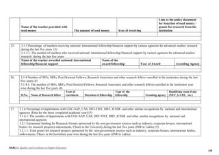 NAAC for Quality and Excellence in Higher Education
130
Name of the teacher provided with
seed money The amount of seed money Year of receiving
Link to the policy document
for Sanction of seed money /
grants for research from the
institution
25. 3.1.3 Percentage of teachers receiving national/ international fellowship/financial support by various agencies for advanced studies/ research
during the last five years (3)
3.1.3.1: The number of teachers who received national/ international fellowship/financial support by various agencies for advanced studies/
research during the last five years
Name of the teacher awarded national/ international
fellowship/financial support
Name of the
award/fellowship Year of Award Awarding Agency
26. 3.1.4 Number of JRFs, SRFs, Post Doctoral Fellows, Research Associates and other research fellows enrolled in the institution during the last
five years (4)
3.1.4.1: The number of JRFs, SRFs, Post Doctoral Fellows, Research Associates and other research fellows enrolled in the institution year
wise during the last five years (4)
Sl.No. Name of Research fellow
Year of
enrolment Duration of fellowship
Type of the
fellowship Granting agency
Qualifying exam if any
(NET, GATE, etc.)
27. 3.1.6 Percentage of departments with UGC-SAP, CAS, DST-FIST, DBT, ICSSR and other similar recognitions by national and international
agencies (Data for the latest completed academic year) (5)
3.1.6.1: The number of departments with UGC-SAP, CAS, DST-FIST, DBT, ICSSR and other similar recognitions by national and
international agencies
3.2.1 Extramural funding for Research (Grants sponsored by the non-government sources such as industry, corporate houses, international
bodies for research projects) endowments, Chairs in the University during the last five years (INR in Lakhs) (5)
3.2.1.1: Total grants for research projects sponsored by the non-government sources such as industry, corporate houses, international bodies,
endowments, Chairs in the Institution year wise during the last five years (INR in Lakhs)
 
