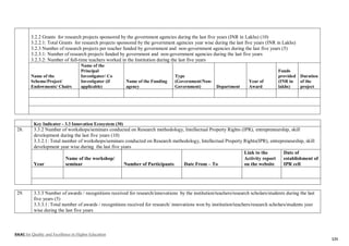 NAAC for Quality and Excellence in Higher Education
131
3.2.2 Grants for research projects sponsored by the government agencies during the last five years (INR in Lakhs) (10)
3.2.2.1: Total Grants for research projects sponsored by the government agencies year wise during the last five years (INR in Lakhs)
3.2.3 Number of research projects per teacher funded by government and non-government agencies during the last five years (5)
3.2.3.1: Number of research projects funded by government and non-government agencies during the last five years
3.2.3.2: Number of full-time teachers worked in the Institution during the last five years
Name of the
Scheme/Project/
Endowments/ Chairs
Name of the
Principal
Investigator/ Co
Investigator (if
applicable)
Name of the Funding
agency
Type
(Government/Non-
Government) Department
Year of
Award
Funds
provided
(INR in
lakhs)
Duration
of the
project
Key Indicator - 3.3 Innovation Ecosystem (30)
28. 3.3.2 Number of workshops/seminars conducted on Research methodology, Intellectual Property Rights (IPR), entrepreneurship, skill
development during the last five years (10)
3.3.2.1: Total number of workshops/seminars conducted on Research methodology, Intellectual Property Rights(IPR), entrepreneurship, skill
development year wise during the last five years
Year
Name of the workshop/
seminar Number of Participants Date From – To
Link to the
Activity report
on the website
Date of
establishment of
IPR cell
29. 3.3.3 Number of awards / recognitions received for research/innovations by the institution/teachers/research scholars/students during the last
five years (5)
3.3.3.1: Total number of awards / recognitions received for research/ innovations won by institution/teachers/research scholars/students year
wise during the last five years
 