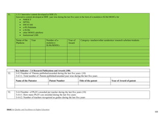 NAAC for Quality and Excellence in Higher Education
133
31. 3.3.5: Innovative content developed at DDE (5)
Innovative content developed at DDE year wise during the last five years in the form of e-modules/e-SLMs/MOOCs for
 NMEICT
 NPTEL
 SWAYAM
 e-PG Pathshala
 e-SLMs
 other MOOCs platform
 Institutional LMS
Name of the
Platform
Year Number of e-
modules/e-
SLMs/MOOCs
Year of
Award
Category- teachers/other academics/ research scholars/students
Key Indicator - 3.4 Research Publications and Awards (100)
32. 3.4.3 Number of Patents published/awarded during the last five years (10)
3.4.3.1: Total number of Patents published/awarded year wise during the last five years
Name of the Patenter Patent Number Title of the patent Year of Award of patent
32. 3.4.4 Number of Ph.D’s awarded per teacher during the last five years (10)
3.4.4.1: How many Ph.D’s are awarded during the last five years
3.4.4.2: Number of teachers recognized as guides during the last five years
 