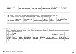 NAAC for Quality and Excellence in Higher Education
134
Name of the PhD
scholar Name of the Department Name of the guide/s Title of the thesis
Year of registration of
the scholar
Year of award
of PhD
33. 3.4.5 Number of research papers per teacher in the Journals notified on UGC website during the last five years (15)
3.4.5.1: Number of research papers in the Journals notified on UGC website during the last five years
Title of paper
Name of the
author/s
Department of the
teacher Name of journal
Year of
publication
ISSN
number
Link to the recognition in
UGC enlistment of the
Journal
34. 3.4.6 Number of books and chapters in edited volumes published per teacher during the last five years (15)
3.4.6.1: Total number of books and chapters in edited volumes / books published, and papers in national/international conference-proceedings
year wise during the last five year.
S
l.
N
o.
Name
of the
teach
er
Title of
the
book/cha
pters
published
Title of
the paper
Title of the
proceedings of
the conference
Name of the
conference
National /
Internation
al
Year of
publication
ISBN/ISSN
number of
the
proceeding
Affiliating
Institute at
the time of
publication
Name of
the
publisher
 