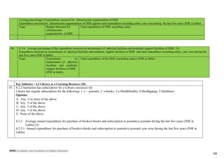 NAAC for Quality and Excellence in Higher Education
139
Average percentage of expenditure incurred for infrastructure augmentation of DDE
Expenditure incurred for infrastructure augmentation of DDE against total expenditure excluding salary year wise during the last five years (INR in lakhs)
Year Budget allocated for
infrastructure
augmentation of DDE
Total expenditure of DDE excluding salary
44 4.1.6: Average percentage of the expenditure incurred on maintenance of physical facilities and academic support facilities of DDE (5)
Expenditure incurred on maintenance of physical facilities and academic support facilities of DDE and total expenditure excluding salary, year wise during the
last five years (INR in lakhs)
Year Expenditure on
maintenance of physical
facilities and academic
support facilities of DDE
(INR in lakhs)
Total expenditure of the DDE (excluding salary) (INR in lakhs)
Key Indicator - 4.2 Library as a Learning Resource (20)
47. 4.2.2 Institution has subscription for e-Library resources (6)
Library has regular subscription for the following: 1. e – journals, 2. e-books, 3.e-ShodhSindhu, 4.Shodhganga, 5.Databases
Options:
A. Any 4 or more of the above
B. Any 3 of the above
C. Any 2 of the above
D. Any 1 of the above
E. None of the above
4.2.3 Average annual expenditure for purchase of books/e-books and subscription to journals/e-journals during the last five years (INR in
Lakhs) (5)
4.2.3.1: Annual expenditure for purchase of books/e-books and subscription to journals/e-journals year wise during the last five years (INR in
Lakhs)
 