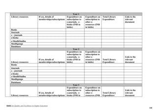 NAAC for Quality and Excellence in Higher Education
140
Year 1
Library resources If yes, details of
memberships/subscriptions
Expenditure on
subscription to
e-journals, e-
books (INR in
lakhs)
Expenditure on
subscription to
other e-
resources (INR
in lakhs)
Total Library
Expenditure
Link to the
relevant
document
Books
Journals
e – journals
e-books
e-ShodhSindhu
Shodhganga
Databases
Year 2
Library resources
If yes, details of
memberships/subscriptions
Expenditure on
subscription to
e-journals, e-
books (INR in
lakhs)
Expenditure on
subscription to
other e-
resources (INR
in lakhs)
Total Library
Expenditure
Link to the
relevant
document
Books
Journals
e – journals
e-books
e-ShodhSindhu
Shodhganga
Databases
Year 3
Library resources
If yes, details of
memberships/subscriptions
Expenditure on
subscription to
e-journals, e-
books (INR in
Expenditure on
subscription to
other e-
resources (INR
Total Library
Expenditure
Link to the
relevant
document
 