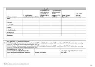 NAAC for Quality and Excellence in Higher Education
142
Year 5
Library resources
If yes, details of
memberships/subscriptions
Expenditure on
subscription to
e-journals, e-
books (INR in
lakhs)
Expenditure on
subscription to
other e-
resources (INR
in lakhs)
Total Library
Expenditure
Link to the
relevant
document
Books
Journals
e – journals
e-books
e-ShodhSindhu
Shodhganga
Databases
Key Indicator - 4.3 IT Infrastructure (30)
48. 4.3.1 Percentage of classrooms and seminar halls with ICT-enabled facilities such as LCD, smart board, Wi-Fi/LAN, audio video recording
facilities. (Data for the latest completed academic year) (5)
4.3.1.1: Number of classrooms and seminar halls with ICT-enabled facilities such as LCD, smart board, Wi-Fi/LAN, audio video recording
facilities. (Data for the latest completed academic year)
Room number or Name of
classrooms/Seminar Hall with LCD /
wifi/LAN facilities with room numbers Type of ICT facility
Link to geo tagged photos and master
time table
 