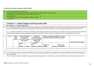 NAAC for Quality and Excellence in Higher Education
143
Directorate of Distance Education Metric (DDE)
49. 4.3.6: ICT enabled facilities at DDE (5)
Percentage of the rooms and seminar halls of the DDE with ICT enabled facilities (data as on date)
Number of ICT enabled rooms and seminar halls at DDE as on
date (cumulative)
Total Number of rooms and seminar halls at DDE as on date
(cumulative)
Criterion V - Student Support and Progression (100)
Key Indicator - 5.1 Student Support (40)
50. 5.1.1 Average percentage of students benefited by scholarships and freeships provided by the institution, Government and non-government agencies
(NGOs) (other than the students receiving scholarships under the government schemes for reserved categories) during the last five years (10)
5.1.1.1: Number of students benefited by scholarships and freeships provided by the institution, Government and non-government agencies (NGOs)
(other than the students receiving scholarships under the government schemes for reserved categories) year wise during the last five years
Year Name
of the
scheme
Number of students
benefited by
government scheme
and amount
Number of
students benefited
by the institution's
schemes and
amount
Number of students benefited by the non-
government agencies (NGOs) and amount
Link to relevant document
Number
of
students Amount
Number
of
students Amount
Number of
students Amount
Name of the
NGO/agency
51. 5.1.2 Average percentage of students benefited by career counseling and guidance for competitive examinations offered by the Institution during the
last five years (9)
5.1.2.1: Number of students benefited by career counseling and guidance for competitive examinations offered by the Institution during the last five
 