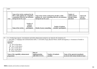 NAAC for Quality and Excellence in Higher Education
144
years
Year
Name of the Activity conducted by the
HEI to offer guidance for competitive
examinations offered by the institution
during the last five years
Name of the Activity conducted by the HEI to offer
guidance for career counselling offered by the institution
during the last five years
Number of
students placed
through campus
placement
Link to the
relevant
document
Name of the Activity
Number of
students
attended /
participated Details of career counselling
Number of students
attended / participated
52. 5.1.3 Following Capacity development and skills enhancement initiatives are taken by the institution (5)
1. Soft skills, 2. Language and communication skills, 3. Life skills (Yoga, physical fitness, health and hygiene), 4. Awareness of trends in
technology
Options:
A. All 4 of the above
B. Any 3 of the above
C. Any 2 of the above
D . Any 1 of the above
E . None of the above
Name of the capability enhancement
programme
Date of
implementation
(DD-MM-YYYY)
Number of students
enrolled
Name of the agencies/consultants
involved with contact details (if any)
 
