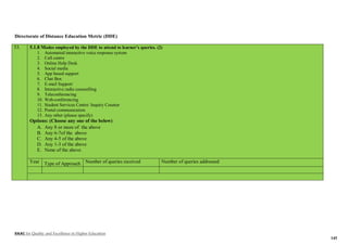 NAAC for Quality and Excellence in Higher Education
145
Directorate of Distance Education Metric (DDE)
53. 5.1.8 Modes employed by the DDE to attend to learner’s queries. (2)
1. Automated interactive voice response system
2. Call centre
3. Online Help Desk
4. Social media
5. App based support
6. Chat Box
7. E-mail Support
8. Interactive radio counselling
9. Teleconferencing
10. Web-conferencing
11. Student Services Centre/ Inquiry Counter
12. Postal communication
13. Any other (please specify)
Options: (Choose any one of the below)
A. Any 8 or more of the above
B. Any 6-7of the above
C. Any 4-5 of the above
D. Any 1-3 of the above
E. None of the above
Year Type of Approach Number of queries received Number of queries addressed
 