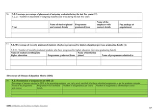 NAAC for Quality and Excellence in Higher Education
147
56. 5.2.2 Average percentage of placement of outgoing students during the last five years (15)
5.2.2.1: Number of placement of outgoing students year wise during the last five years
Year
Name of student placed
and contact details
Programme
graduated from
Name of the
employer with
contact details
Pay package at
appointment
57.
5.2.3 Percentage of recently graduated students who have progressed to higher education (previous graduating batch) (6)
5.2.3.1: Number of recently graduated students who have progressed to higher education (previous graduating batch)
Name of student enrolling into
higher education Programme graduated from
Name of institution
joined Name of programme admitted to
Directorate of Distance Education Metric (DDE)
58. 5.2.4 Submission of assignments at DDE (2)
Percentage of learners enrolled at DDE in the preceding academic year (only newly enrolled) who have submitted assignments as per the academic calendar
Name of the programme
and courses
Programme wise Enrolment
details
Number of assignment(s) per course Number of assignment(s) submitted per course
 