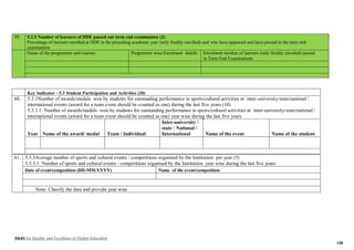 NAAC for Quality and Excellence in Higher Education
148
59. 5.2.5 Number of learners of DDE passed out term end examination (2)
Percentage of learners enrolled at DDE in the preceding academic year (only freshly enrolled) and who have appeared and have passed in the term end
examination
Name of the programme and courses Programme wise Enrolment details Enrolment number of learners (only freshly enrolled) passed
in Term End Examinations
Key Indicator - 5.3 Student Participation and Activities (20)
60. 5.3.1Number of awards/medals won by students for outstanding performance in sports/cultural activities at inter-university/state/national /
international events (award for a team event should be counted as one) during the last five years (10)
5.3.1.1: Number of awards/medals won by students for outstanding performance in sports/cultural activities at inter-university/state/national /
international events (award for a team event should be counted as one) year wise during the last five years
Year Name of the award/ medal Team / Individual
Inter-university /
state / National /
International Name of the event Name of the student
61. 5.3.3Average number of sports and cultural events / competitions organised by the Institution per year (5)
5.3.3.1: Number of sports and cultural events / competitions organised by the Institution year wise during the last five years
Date of event/competition (DD-MM-YYYY) Name of the event/competition
Note: Classify the data and provide year wise
 