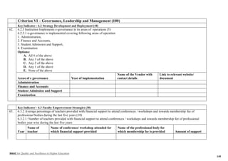 NAAC for Quality and Excellence in Higher Education
149
Criterion VI – Governance, Leadership and Management (100)
Key Indicator - 6.2 Strategy Development and Deployment (10)
62. 6.2.3 Institution Implements e-governance in its areas of operations (5)
6.2.3.1 e-governance is implemented covering following areas of operation
1. Administration,
2. Finance and Accounts,
3. Student Admission and Support,
4. Examination
Options:
A. All 4 of the above
B. Any 3 of the above
C. Any 2 of the above
D. Any 1 of the above
E. None of the above
Areas of e governance Year of implementation
Name of the Vendor with
contact details
Link to relevant website/
document
Administration
Finance and Accounts
Student Admission and Support
Examination
Key Indicator - 6.3 Faculty Empowerment Strategies (30)
63. 6.3.2 Average percentage of teachers provided with financial support to attend conferences / workshops and towards membership fee of
professional bodies during the last five years (10)
6.3.2.1: Number of teachers provided with financial support to attend conferences / workshops and towards membership fee of professional
bodies year wise during the last five years
Year
Name of
teacher
Name of conference/ workshop attended for
which financial support provided
Name of the professional body for
which membership fee is provided Amount of support
 