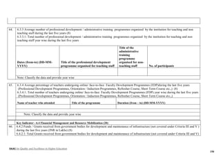 NAAC for Quality and Excellence in Higher Education
150
64. 6.3.3 Average number of professional development / administrative training programmes organized by the institution for teaching and non
teaching staff during the last five years (8)
6.3.3.1: Total number of professional development / administrative training programmes organized by the institution for teaching and non
teaching staff year wise during the last five years
Dates (from-to) (DD-MM-
YYYY)
Title of the professional development
programme organised for teaching staff
Title of the
administrative
training
programme
organised for non-
teaching staff No. of participants
Note: Classify the data and provide year wise
65. 6.3.4 Average percentage of teachers undergoing online/ face-to-face Faculty Development Programmes (FDP)during the last five years
(Professional Development Programmes, Orientation / Induction Programmes, Refresher Course, Short Term Course etc.,) (8)
6.3.4.1: Total number of teachers undergoing online/ face-to-face Faculty Development Programmes (FDP) year wise during the last five years
(Professional Development Programmes, Orientation / Induction Programmes, Refresher Course, Short Term Course etc.,)
Name of teacher who attended Title of the programme Duration (from – to) (DD-MM-YYYY)
Note: Classify the data and provide year wise
Key Indicator - 6.4 Financial Management and Resource Mobilization (20)
66. 6.4.2 Funds / Grants received from government bodies for development and maintenance of infrastructure (not covered under Criteria III and V )
during the last five years (INR in Lakhs) (8)
6.4.2.1: Total Grants received from government bodies for development and maintenance of infrastructure (not covered under Criteria III and V)
 