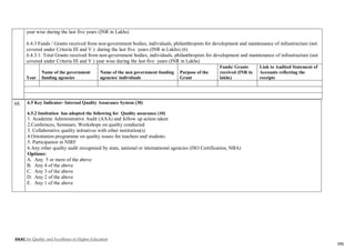 NAAC for Quality and Excellence in Higher Education
151
year wise during the last five years (INR in Lakhs)
6.4.3 Funds / Grants received from non-government bodies, individuals, philanthropists for development and maintenance of infrastructure (not
covered under Criteria III and V ) during the last five years (INR in Lakhs) (6)
6.4.3.1: Total Grants received from non-government bodies, individuals, philanthropists for development and maintenance of infrastructure (not
covered under Criteria III and V ) year wise during the last five years (INR in Lakhs)
Year
Name of the government
funding agencies
Name of the non government funding
agencies/ individuals
Purpose of the
Grant
Funds/ Grants
received (INR in
lakhs)
Link to Audited Statement of
Accounts reflecting the
receipts
68. 6.5 Key Indicator- Internal Quality Assurance System (30)
6.5.2 Institution has adopted the following for Quality assurance (10)
1. Academic Administrative Audit (AAA) and follow up action taken
2.Confernces, Seminars, Workshops on quality conducted
3. Collaborative quality initiatives with other institution(s)
4.Orientation programme on quality issues for teachers and students
5. Participation in NIRF
6.Any other quality audit recognized by state, national or international agencies (ISO Certification, NBA)
Options:
A. Any 5 or more of the above
B. Any 4 of the above
C. Any 3 of the above
D. Any 2 of the above
E. Any 1 of the above
 