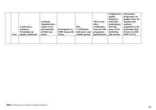 NAAC for Quality and Excellence in Higher Education
152
Year
Conferences,
Seminars,
Workshops on
quality conducted
Academic
Administrative
Audit (AAA)
and initiation
of follow up
action
Participation in
NIRF along with
Status.
ISO
Certification.
and nature and
validity period
NBA or any
other
certification
received with
programme
specifications.
Collaborative
quality
initiatives
with other
institution(s)
(Provide
name of the
institution
and activity
Orientation
programme on
quality issues for
teachers and
students
organised by the
institution, Date
(From-To) (DD-
MM-YYYY)
 