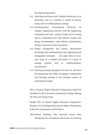 NAAC for Quality and Excellence in Higher Education
170
the engineering practice.
PO9. Individual and team work: Function effectively as an
individual, and as a member or leader in diverse
teams, and in multidisciplinary settings.
PO10. Communication: Communicate effectively on
complex engineering activities with the engineering
community and with society at large, such as, being
able to comprehend and write effective reports and
design documentation, make effective presentations,
and give and receive clear instructions.
PO11. Project management and finance: Demonstrate
knowledge and understanding of the engineering and
management principles and apply these to one’s
own work, as a member and leader in a team, to
manage projects and in multidisciplinary
environments.
PO12. Life-long learning: Recognize the need for, and have
the preparation and ability to engage in independent
and life-long learning in the broadest context of
technological change.
POs of General Higher Education Programmes should be
identified by the University/Autonomous College offering
the three year Programmes
Sample POs of General Higher Education Programmes:
Students of all undergraduate general degree Programmes
at the time of graduation will be able to
PO1.Critical Thinking: Take informed actions after
identifying the assumptions that frame our thinking
 