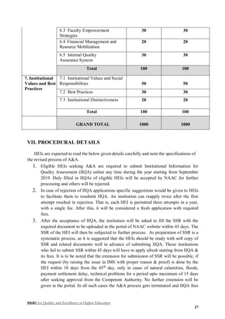 NAAC for Quality and Excellence in Higher Education
27
6.3 Faculty Empowerment
Strategies
30 30
6.4 Financial Management and
Resource Mobilization
20 20
6.5 Internal Quality
Assurance System
30 30
Total 100 100
7. Institutional
Values and Best
Practices
7.1 Institutional Values and Social
Responsibilities 50 50
7.2 Best Practices 30 30
7.3 Institutional Distinctiveness 20 20
Total 100 100
GRAND TOTAL 1000 1000
VII. PROCEDURAL DETAILS
HEIs are expected to read the below given details carefully and note the specifications of
the revised process of A&A.
1. Eligible HEIs seeking A&A are required to submit Institutional Information for
Quality Assessment (IIQA) online any time during the year starting from September
2019. Duly filled in IIQAs of eligible HEIs will be accepted by NAAC for further
processing and others will be rejected.
2. In case of rejection of IIQA applications specific suggestions would be given to HEIs
to facilitate them to resubmit IIQA. An institution can reapply twice after the first
attempt resulted in rejection. That is, each HEI is permitted three attempts in a year,
with a single fee. After this, it will be considered a fresh application with required
fees.
3. After the acceptance of IIQA, the institution will be asked to fill the SSR with the
required document to be uploaded in the portal of NAAC website within 45 days. The
SSR of the HEI will then be subjected to further process. As preparation of SSR is a
systematic process, so it is suggested that the HEIs should be ready with soft copy of
SSR and related documents well in advance of submitting IIQA. Those institutions
who fail to submit SSR within 45 days will have to apply afresh starting from IIQA &
its fees. It is to be noted that the extension for submission of SSR will be possible, if
the request (by raising the issue in IMS with proper reason & proof) is done by the
HEI within 10 days from the 45th
day, only in cases of natural calamities, floods,
payment settlement delay, technical problems for a period upto maximum of 15 days
after seeking approval from the Competent Authority. No further extension will be
given in the portal. In all such cases the A&A process gets terminated and IIQA fees
 