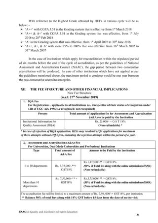 NAAC for Quality and Excellence in Higher Education
34
With reference to the Highest Grade obtained by HEI’s in various cycle will be as
below: -
 ‘A++’ with CGPA 3.51 in the Grading system that is effective from 1st
March 2018
 ‘A++ & A+’ with CGPA 3.51 in the Grading system that was effective, from 1st
July
2016 to 28th
Feb 2018
 ‘A’ in the Grading system that was effective, from 1st
April 2007 to 30th
June 2016
 ‘A++, A+, & A’ with score 85% to 100% that was effective from 16th
March 2002 to
31st
March 2007
In the case of institutions which apply for reaccreditation within the stipulated period
of six months before the end of the cycle of accreditation, as per the guidelines of National
Assessment and Accreditation Council (NAAC), the gap period between two consecutive
accreditation will be condoned. In case of other institutions which have not applied as per
the guidelines mentioned above, the maximum period to condone would be one year between
the two consecutive accreditation cycles.
XII. THE FEE STRUCTURE AND OTHER FINANCIAL IMPLICATIONS
New Fee Structure
(w.e.f. 27th
November 2019)
1. IQA Fee
For Registration – applicable to all institutions i.e., irrespective of their status of recognition under
12B of UGC Act, 1956( i.e recognised/ not recognized)
Process Total amount of Application fee for Assessment and Accreditation
(A&A) to be paid by the Institution
Institutional Information for
Quality Assessment (IIQA)
Rs. 25,000/- + G S T 18%
(Non-refundable) *
* In case of rejection of IIQA application, HEIs may resubmit IIQA applications for maximum
of three attempts without IIQA fees, including the rejection attempt, within the period of a year.
2. Assessment and Accreditation (A&A) Fee
For Universities, Dual Mode Universities and Professional Institutions
Type Total amount of
A&A Fee
Amount to be Paid by the Institution
1 to 10 departments Rs. 3,75,000/-**+
GST18%
Rs.1,87,500/-** + GST18%
(50% of Total fee along withthe online submission of SSR)
(Non-refundable)
More than 10
departments
Rs. 7,50,000/-** +
GST18%
Rs.3,75,000/-** + GST18%
(50% of Total fee along with the online submissionof SSR)
(Non-refundable)
The accreditation fee will be limited to a maximum amount of Rs. 7,50, 000/-+ GST18%, per institution.
** Balance 50% of total fees along with 18% GST before 15 days from the date of on site visit.
 