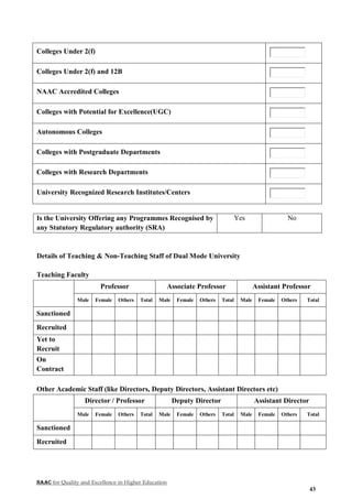 NAAC for Quality and Excellence in Higher Education
43
Colleges Under 2(f)
Colleges Under 2(f) and 12B
NAAC Accredited Colleges
Colleges with Potential for Excellence(UGC)
Autonomous Colleges
Colleges with Postgraduate Departments
Colleges with Research Departments
University Recognized Research Institutes/Centers
Is the University Offering any Programmes Recognised by
any Statutory Regulatory authority (SRA)
Yes No
Details of Teaching & Non-Teaching Staff of Dual Mode University
Teaching Faculty
Professor Associate Professor Assistant Professor
Male Female Others Total Male Female Others Total Male Female Others Total
Sanctioned
Recruited
Yet to
Recruit
On
Contract
Other Academic Staff (like Directors, Deputy Directors, Assistant Directors etc)
Director / Professor Deputy Director Assistant Director
Male Female Others Total Male Female Others Total Male Female Others Total
Sanctioned
Recruited
 