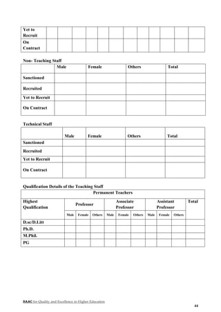 NAAC for Quality and Excellence in Higher Education
44
Yet to
Recruit
On
Contract
Non- Teaching Staff
Male Female Others Total
Sanctioned
Recruited
Yet to Recruit
On Contract
Technical Staff
Male Female Others Total
Sanctioned
Recruited
Yet to Recruit
On Contract
Qualification Details of the Teaching Staff
Permanent Teachers
Highest
Qualification
Professor
Associate
Professor
Assistant
Professor
Total
Male Female Others Male Female Others Male Female Others
D.sc/D.Litt
Ph.D.
M.Phil.
PG
 