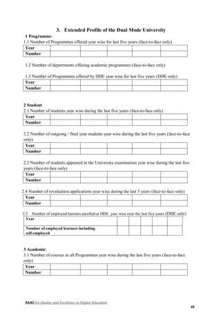NAAC for Quality and Excellence in Higher Education
48
3. Extended Profile of the Dual Mode University
1 Programme:
1.1 Number of Programmes offered year wise for last five years (face-to-face only)
Year
Number
1.2 Number of departments offering academic programmes (face-to-face only)
1.3 Number of Programmes offered by DDE year wise for last five years (DDE only)
Year
Number
2 Student:
2.1 Number of students year wise during the last five years (face-to-face only)
Year
Number
2.2 Number of outgoing / final year students year wise during the last five years (face-to-face
only)
Year
Number
2.3 Number of students appeared in the University examination year wise during the last five
years (face-to-face only)
Year
Number
2.4 Number of revaluation applications year wise during the last 5 years (face-to-face only)
Year
Number
2.5 Number of employed learners enrolled at DDE year wise over the last five years (DDE only)
Year
Number of employed learners including
self-employed
3 Academic:
3.1 Number of courses in all Programmes year wise during the last five years (face-to-face
only)
Year
Number
 