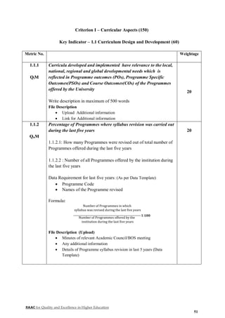 NAAC for Quality and Excellence in Higher Education
51
Criterion I – Curricular Aspects (150)
Key Indicator – 1.1 Curriculum Design and Development (60)
Metric No. Weightage
1.1.1
QlM
Curricula developed and implemented have relevance to the local,
national, regional and global developmental needs which is
reflected in Programme outcomes (POs), Programme Specific
Outcomes(PSOs) and Course Outcomes(COs) of the Programmes
offered by the University
Write description in maximum of 500 words
File Description
 Upload Additional information
 Link for Additional information
20
1.1.2
QnM
Percentage of Programmes where syllabus revision was carried out
during the last five years
1.1.2.1: How many Programmes were revised out of total number of
Programmes offered during the last five years
1.1.2.2 : Number of all Programmes offered by the institution during
the last five years
Data Requirement for last five years: (As per Data Template)
 Programme Code
 Names of the Programme revised
Formula:
Number of Programmes in which
syllabus was revised during the last five years
Number of Programmes offered by the
institution during the last five years
X 𝟏𝟎𝟎
File Description (Upload)
 Minutes of relevant Academic Council/BOS meeting
 Any additional information
 Details of Programme syllabus revision in last 5 years (Data
Template)
20
 
