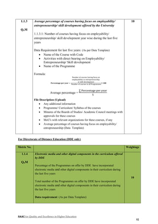NAAC for Quality and Excellence in Higher Education
52
For Directorate of Distance Education (DDE only)
1.1.3
QnM
Average percentage of courses having focus on employability/
entrepreneurship/ skill development offered by the University
1.1.3.1: Number of courses having focus on employability/
entrepreneurship/ skill development year wise during the last five
years
Data Requirement for last five years: (As per Data Template)
 Name of the Course with Code
 Activities with direct bearing on Employability/
Entrepreneurship/ Skill development
 Name of the Programme
Formula:
𝐏𝐞𝐫𝐜𝐞𝐧𝐭𝐚𝐠𝐞 𝐩𝐞𝐫 𝐲𝐞𝐚𝐫 =
Number of courses having focus on
employability or entrepreneurship
or skill development
Number of courses in all Programmes
X 𝟏𝟎𝟎
Average percentage =
∑ Percentage per year
5
File Description (Upload)
 Any additional information
 Programme/ Curriculum/ Syllabus of the courses
 Minutes of the Boards of Studies/ Academic Council meetings with
approvals for these courses
 MoU's with relevant organizations for these courses, if any
 Average percentage of courses having focus on employability/
entrepreneurship (Data Template)
10
Metric No. Weightage
1.1.4
QnM
Electronic media and other digital components in the curriculum offered
by DDE
Percentage of the Programmes on offer by DDE have incorporated
electronic media and other digital components in their curriculum during
the last five years
Total number of the Programmes on offer by DDE have incorporated
electronic media and other digital components in their curriculum during
the last five years
Data requirement: (As per Data Template)
10
 