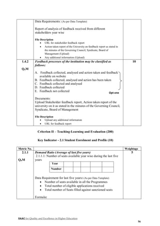 NAAC for Quality and Excellence in Higher Education
56
Data Requirements: (As per Data Template)
Report of analysis of feedback received from different
stakeholders year wise
File Description
 URL for stakeholder feedback report
 Action taken report of the University on feedback report as stated in
the minutes of the Governing Council, Syndicate, Board of
Management (Upload)
 Any additional information (Upload)
1.4.2
QnM
Feedback processes of the institution may be classified as
follows:
A. Feedback collected, analysed and action taken and feedback
available on website
B. Feedback collected, analysed and action has been taken
C. Feedback collected and analysed
D. Feedback collected
E. Feedback not collected
Documents:
Upload Stakeholder feedback report, Action taken report of the
university on it as stated in the minutes of the Governing Council,
Syndicate, Board of Management
File Description
 Upload any additional information
 URL for feedback report
10
Criterion II – Teaching-Learning and Evaluation (200)
Key Indicator - 2.1 Student Enrolment and Profile (10)
Metric No. Weightage
2.1.1
QnM
Demand Ratio (Average of last five years)
2.1.1.1: Number of seats available year wise during the last five
years
Year
Number
Data Requirement for last five years: (As per Data Template)
 Number of seats available in all the Programmes
 Total number of eligible applications received
 Total number of Seats filled against sanctioned seats
Formula:
5
Opt one
 