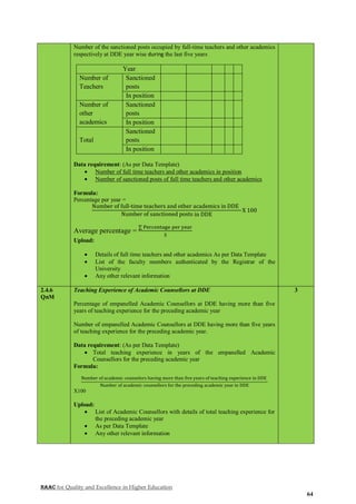 NAAC for Quality and Excellence in Higher Education
64
Number of the sanctioned posts occupied by full-time teachers and other academics
respectively at DDE year wise during the last five years
Year
Number of
Teachers
Sanctioned
posts
In position
Number of
other
academics
Sanctioned
posts
In position
Total
Sanctioned
posts
In position
Data requirement: (As per Data Template)
 Number of full time teachers and other academics in position
 Number of sanctioned posts of full time teachers and other academics
Formula:
Percentage per year =
Number of full-time teachers and other academics in DDE
Number of sanctioned posts in DDE
X 100
Average percentage =
∑ Percentage per year
5
Upload:
 Details of full time teachers and other academics As per Data Template
 List of the faculty members authenticated by the Registrar of the
University
 Any other relevant information
2.4.6
QnM
Teaching Experience of Academic Counsellors at DDE
Percentage of empanelled Academic Counsellors at DDE having more than five
years of teaching experience for the preceding academic year
Number of empanelled Academic Counsellors at DDE having more than five years
of teaching experience for the preceding academic year.
Data requirement: (As per Data Template)
 Total teaching experience in years of the empanelled Academic
Counsellors for the preceding academic year
Formula:
Number of academic counselors having more than five years of teaching experience in DDE
Number of academic counsellors for the preceding academic year in DDE
X100
Upload:
 List of Academic Counsellors with details of total teaching experience for
the preceding academic year
 As per Data Template
 Any other relevant information
3
 