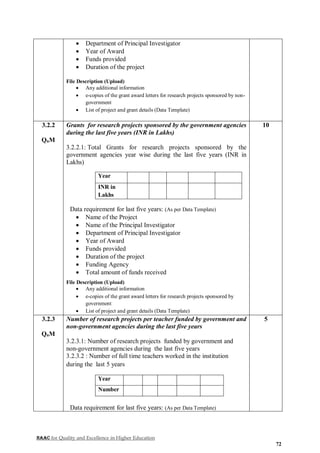NAAC for Quality and Excellence in Higher Education
72
 Department of Principal Investigator
 Year of Award
 Funds provided
 Duration of the project
File Description (Upload)
 Any additional information
 e-copies of the grant award letters for research projects sponsored by non-
government
 List of project and grant details (Data Template)
3.2.2
QnM
Grants for research projects sponsored by the government agencies
during the last five years (INR in Lakhs)
3.2.2.1: Total Grants for research projects sponsored by the
government agencies year wise during the last five years (INR in
Lakhs)
Year
INR in
Lakhs
Data requirement for last five years: (As per Data Template)
 Name of the Project
 Name of the Principal Investigator
 Department of Principal Investigator
 Year of Award
 Funds provided
 Duration of the project
 Funding Agency
 Total amount of funds received
File Description (Upload)
 Any additional information
 e-copies of the grant award letters for research projects sponsored by
government
 List of project and grant details (Data Template)
10
3.2.3
QnM
Number of research projects per teacher funded by government and
non-government agencies during the last five years
3.2.3.1: Number of research projects funded by government and
non-government agencies during the last five years
3.2.3.2 : Number of full time teachers worked in the institution
during the last 5 years
Year
Number
Data requirement for last five years: (As per Data Template)
5
 