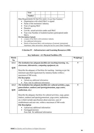NAAC for Quality and Excellence in Higher Education
84
Year
Number
Data Requirements for last five years: (As per Data Template)
 Organisation with which MoU is signed
 Name of the institution/ industry
 Year of signing MoU
 Duration
 List the actual activities under each MoU
 Year wise Number of students/teachers participated under
MoUs
File Description (Upload)
 e-copies of the MoUs with institution/ industry
 Any additional information
 Details of functional MoUs with institutions of national, international
importance, other universities during the last five years (Data Template)
Criterion IV – Infrastructure and Learning Resources (100)
Key Indicator - 4.1 Physical Facilities (35)
Metric
No
Weightage
4.1.1
QlM
The institution has adequate facilities for teaching-learning. viz.,
classrooms, laboratories, computing equipment, etc.
Describe the adequacy of facilities for teaching –learning as per the
minimum specified requirement by statutory bodies within a
maximum of 500 words
File Description
 Upload any additional information
 Paste link for additional information
5
4.1.2
QlM
The institution has adequate facilities for cultural activities, yoga,
games(indoor, outdoor) and sports(gymnasium, yoga centre,
auditorium, etc.)
Describe the adequacy facilities for cultural activities, yoga, games
(indoor, outdoor) and sports(gymnasium, yoga centre, auditorium,
etc.) which include specification about area/size, year of
establishment and user rate, within a maximum of 500 words
File Description
 Upload any additional information
 Geotagged pictures
Paste link for additional information
5
 