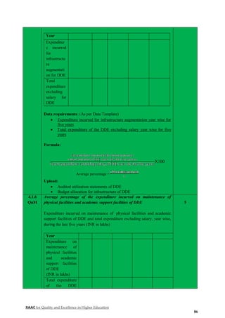 NAAC for Quality and Excellence in Higher Education
86
Year
Expenditur
e incurred
for
infrastructu
re
augmentati
on for DDE
Total
expenditure
excluding
salary for
DDE
Data requirements: (As per Data Template)
 Expenditure incurred for infrastructure augmentation year wise for
five years
 Total expenditure of the DDE excluding salary year wise for five
years
Formula:
X100
Average percentage =
Upload:
 Audited utilization statements of DDE
 Budget allocation for infrastructure of DDE
4.1.6
QnM
Average percentage of the expenditure incurred on maintenance of
physical facilities and academic support facilities of DDE
Expenditure incurred on maintenance of physical facilities and academic
support facilities of DDE and total expenditure excluding salary, year wise,
during the last five years (INR in lakhs)
Year
Expenditure on
maintenance of
physical facilities
and academic
support facilities
of DDE
(INR in lakhs)
Total expenditure
of the DDE
5
 