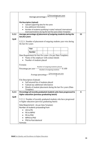 NAAC for Quality and Excellence in Higher Education
99
Average percentage =
∑ Percentage per year
5
File Description (Upload)
 Upload supporting data for the same
 Any additional information
 Number of students qualifying in state/ national/ international
level examinations during the last five years (Data Template)
5.2.2
QnM
Average percentage of placement of outgoing students during the
last five years
5.2.2.1: Number of placement of outgoing students year wise during
the last five years
Year
Number
Data Requirement for last five years: (As per Data Template)
 Name of the employer with contact details
 Number of students placed
Formula:
Percentage per year =
Number of outgoing students placed
Number of outgoing students
X 100
Average percentage =
∑ Percentage per year
5
File Description (Upload)
 Self attested list of students placed
 Upload any additional information
 Details of student placement during the last five years (Data
Template)
15
5.2.3
QnM
Percentage of recently graduated students who have progressed to
higher education (previous graduating batch)
5.2.3.1: Number of recently graduated students who have progressed
to higher education (previous graduating batch)
Data Requirement : (As per Data Template)
Number of students proceeding from
 UG to PG
 PG to MPhil
 PG to PhD
 MPhil to PhD
 PhD to Post doctoral
Formula:
6
 