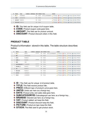 E-commerce Documentation
13
ID: This field use for unique id of coupon table.
CODE: Product coupon code goes here.
AMOUNT: This field use for product amount.
DISCOUNT: Product discount enters in this field.
PRODUCT TABLE
Product’s information stored in this table. The table structure describes
below:
ID : This field use for unique id of product table.
TITLE:This field receive product title .
PRICE: Different type of product’s price goes here.
UNITID: Unitid use here as a foreign key.
DATE: Product entry and sales date goes here.
SUBCATEGORYID:Subcatagoryid use here as a foreign key .
BRANDID: Brandid use here as a foreign key.
VAT: Product related vat keep this field.
DISCOUNT: Product discount keep this field.
PICTURE: Product pic type keep this field.
STOCK: This field used to get product stock.
 