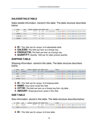 E-commerce Documentation
16
SALESDETAILSTABLE
Sales details information stored in this table. The table structure describes
below:
ID : This field use for unique id of salesdetails table.
SALESID: This field use here as a foreign key .
PRODUCTID:This field use here as a foreign key .
QUANTITY: Quantity field use for sales product quantity.
SHIPPING TABLE
Shipping information stored in this table. The table structure describes
below:
ID : This field use for unique id of shipping table.
NAME: Area name saved this field.
CITYID: This field use here as a foreign key from city table .
AMOUNT: Shipping amount saved in this field.
SIZE TABLE
Size information stored in this table. The table structure describesbelow:
ID : This field use for unique id of size table.
 