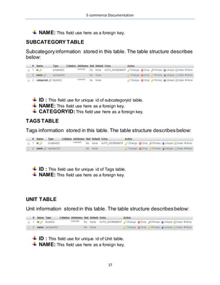 E-commerce Documentation
17
NAME: This field use here as a foreign key.
SUBCATEGORY TABLE
Subcategoryinformation stored in this table. The table structure describes
below:
ID : This field use for unique id of subcategoryid table.
NAME: This field use here as a foreign key.
CATEGORYID:This field use here as a foreign key.
TAGS TABLE
Tags information stored in this table. The table structure describesbelow:
ID : This field use for unique id of Tags table.
NAME: This field use here as a foreign key.
UNIT TABLE
Unit information stored in this table. The table structure describesbelow:
ID : This field use for unique id of Unit table.
NAME: This field use here as a foreign key.
 