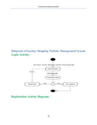 E-commerce Documentation
19
Diagrams of buybuy Shopping Website Management System
Login Activity:
Registration Activity Diagram:
 