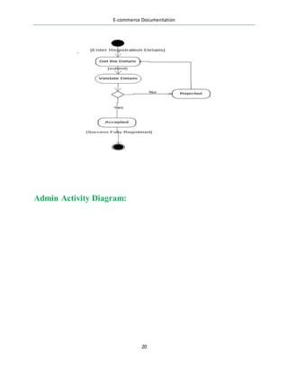 E-commerce Documentation
20
Admin Activity Diagram:
 