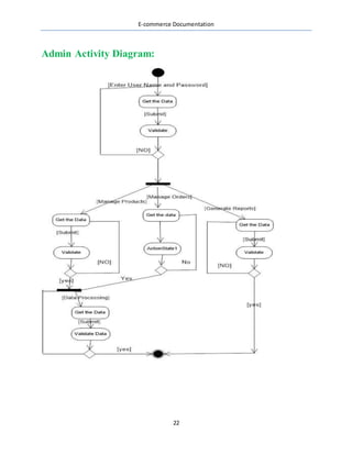 E-commerce Documentation
22
Admin Activity Diagram:
 
