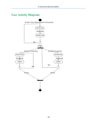 E-commerce Documentation
23
User Activity Diagram:
 