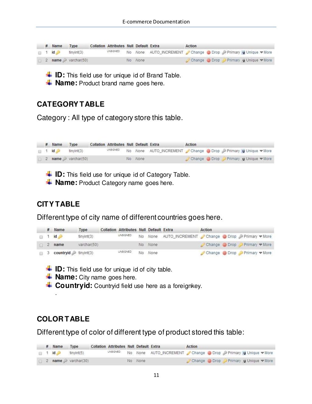 Ecommerce documentation