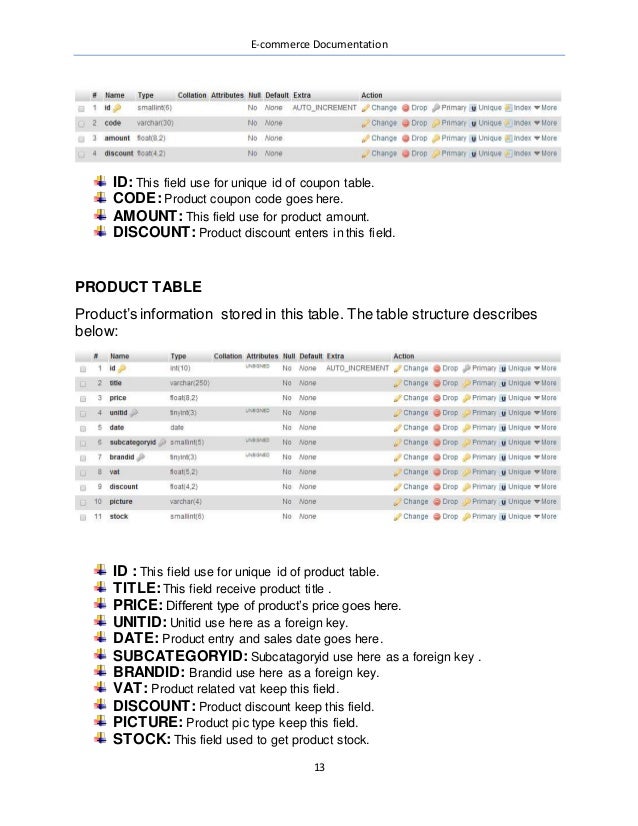Ecommerce documentation