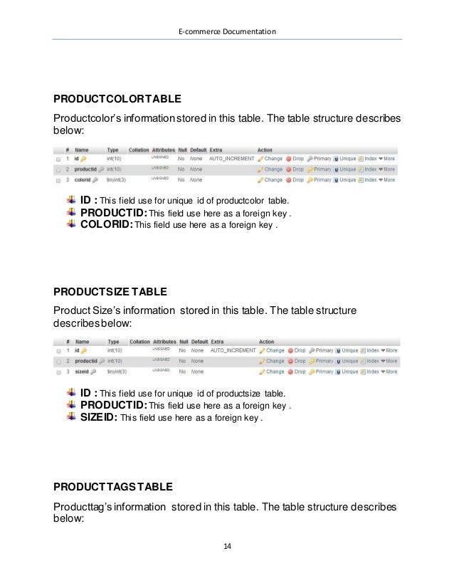 Ecommerce documentation