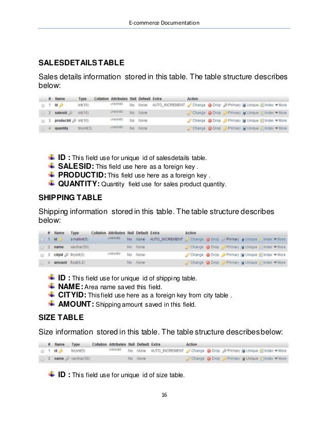 Ecommerce documentation